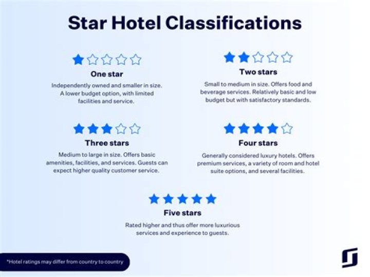How are hotels classified in the Philippines?