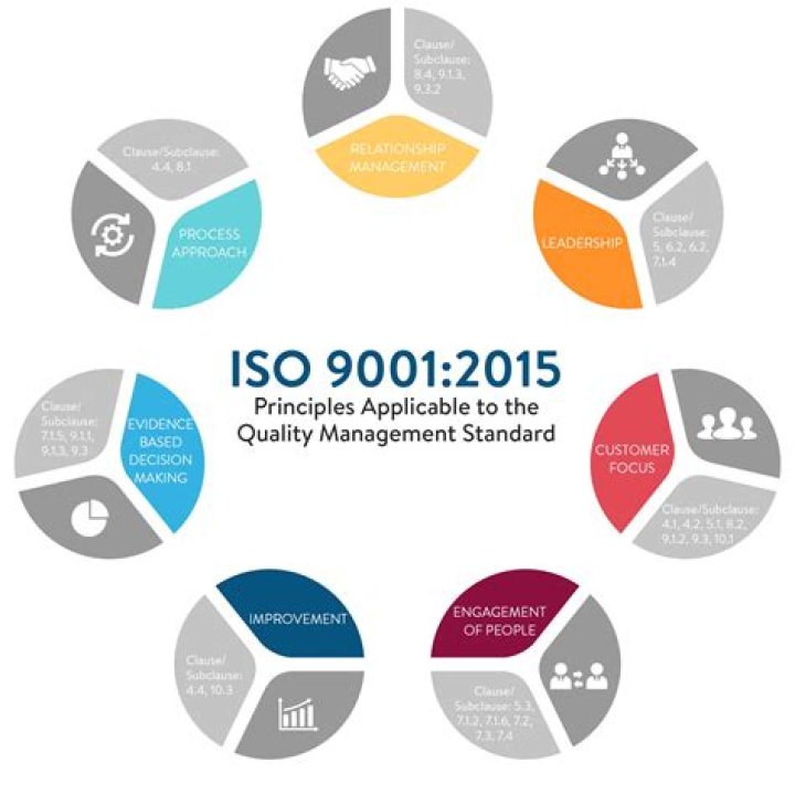 How are ISO 9000 standards related to CMM?