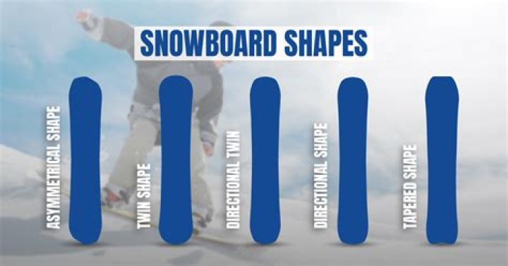 How big is the snowboard industry?