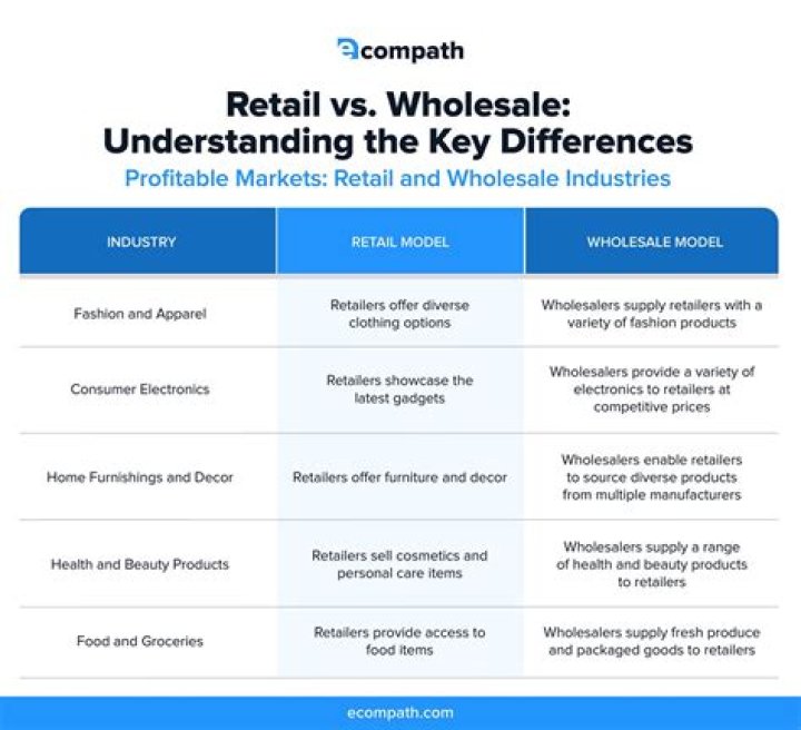 How can a retailer differentiate himself from other retailers in the competitive environment?