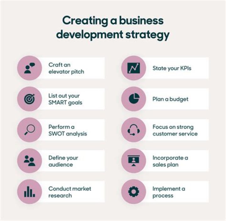 How can business development be improved?