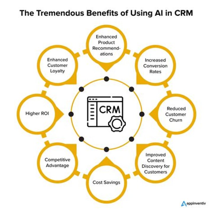 How can CRM benefit a business?