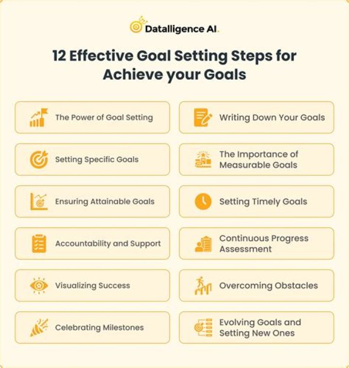 How can I achieve any goal book?