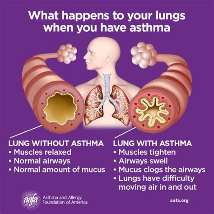 How can I calm my asthma without an inhaler?