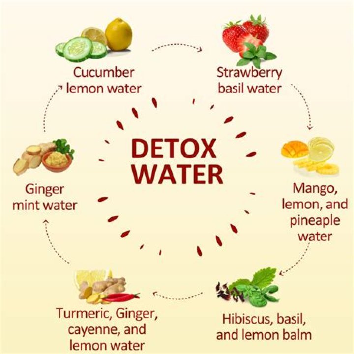 How can I detox my skin better?