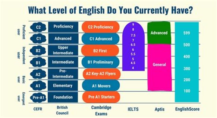 How can I find a good English tutor?