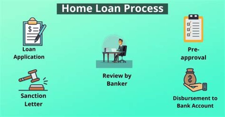 How can I get home loan?