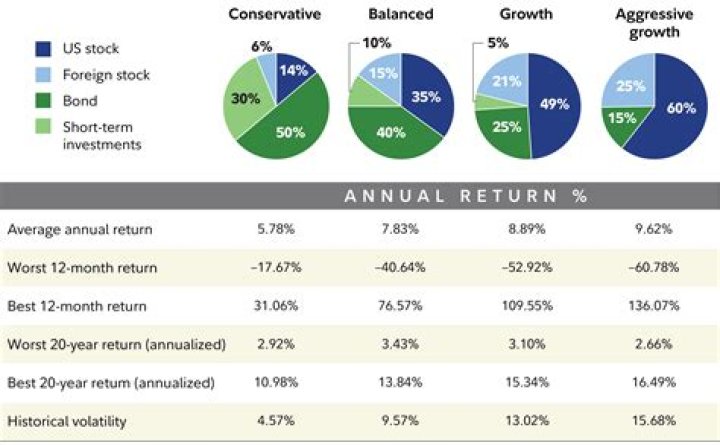 How can I invest $500 quick return?