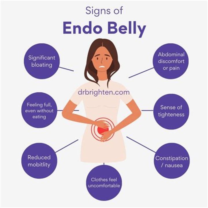 How can I lose my endometriosis belly?