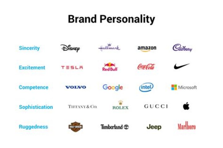 How can I make my brand personality strong?