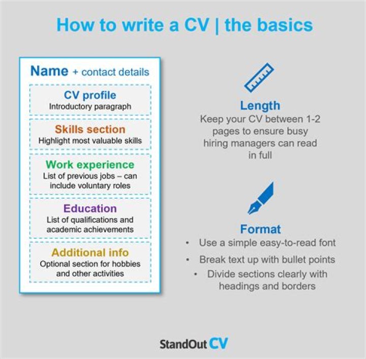 How can I make my CV stand out 2021?