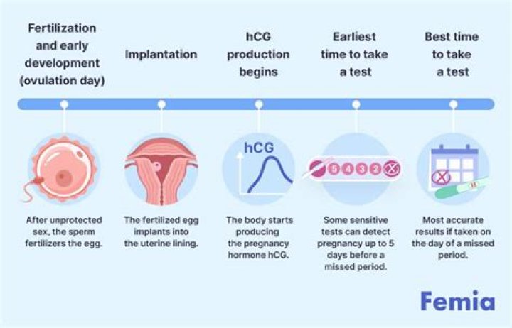 How can I test for vitiligo at home?