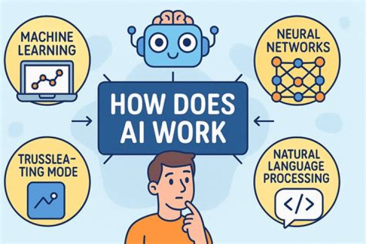 How can I use time to work from home?