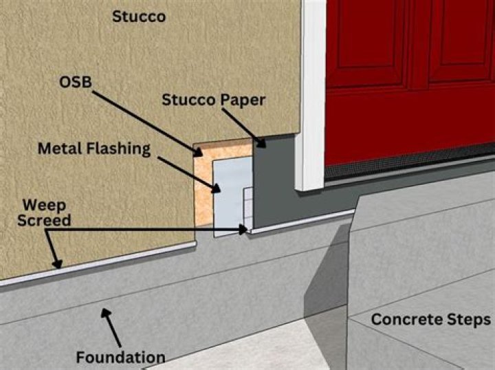 How can I waterproof my stucco?