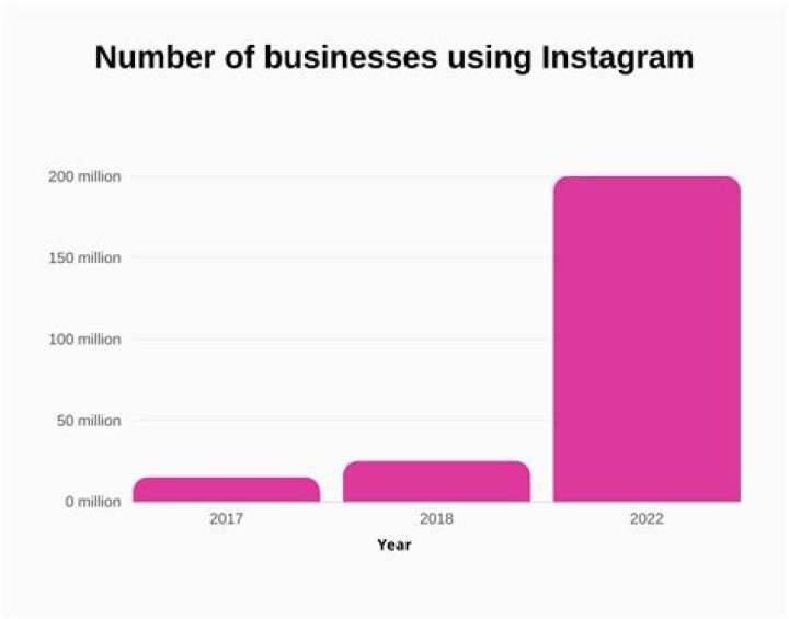 How can Instagram boost your business?