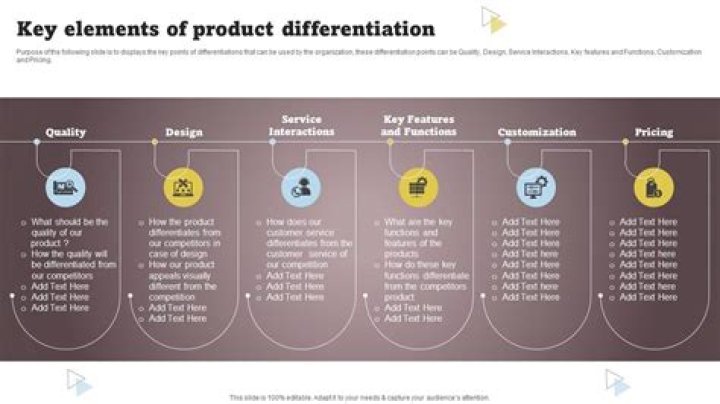 How can product differentiation be achieved?