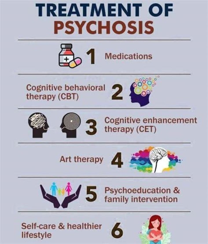 How can psychosis be prevented?