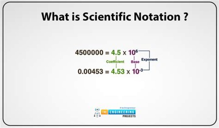 How can scientific notation be used in real life?