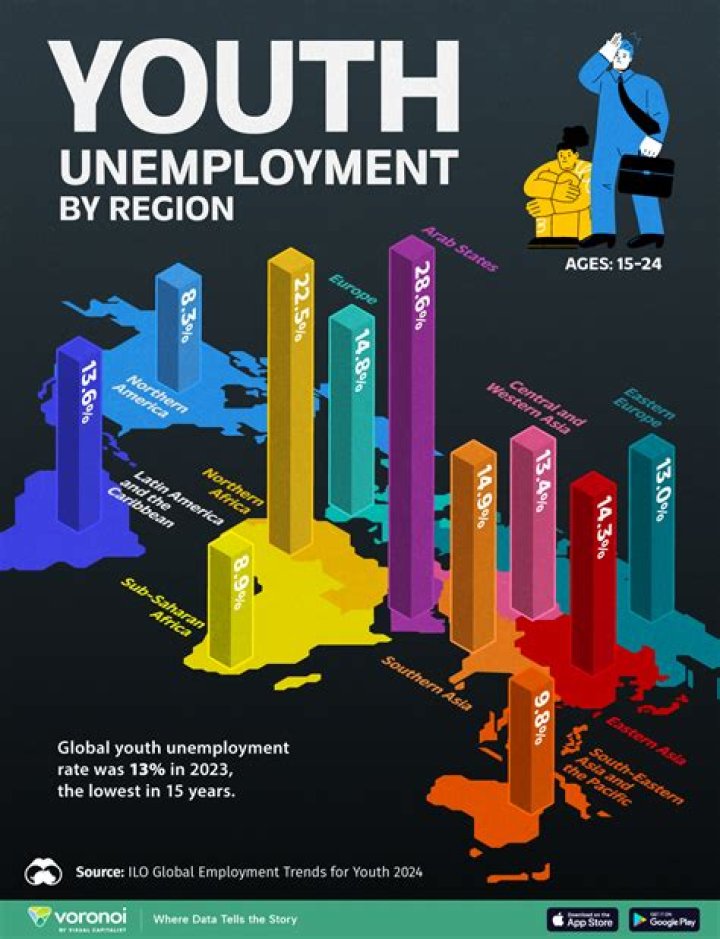 How can the risk of unemployment be reduced?