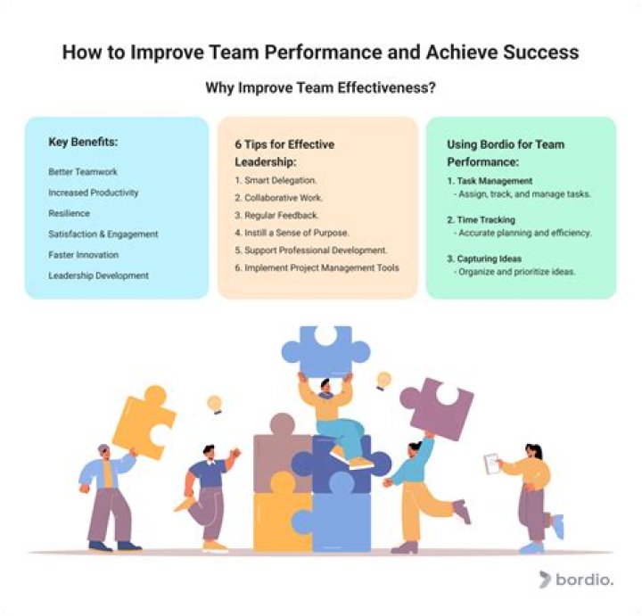 How can you improve team efficiency at work?