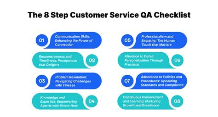 How can you provide effective and quality service to a customer?
