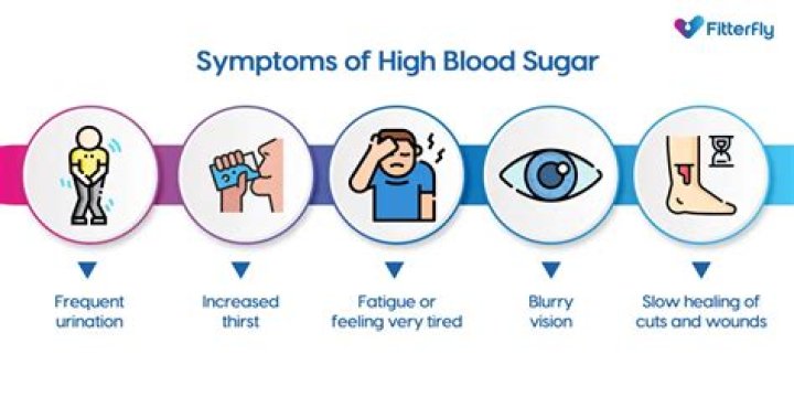 How can you tell if your blood sugar is high at home?