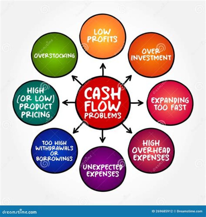 How cash flow problems can affect a business?