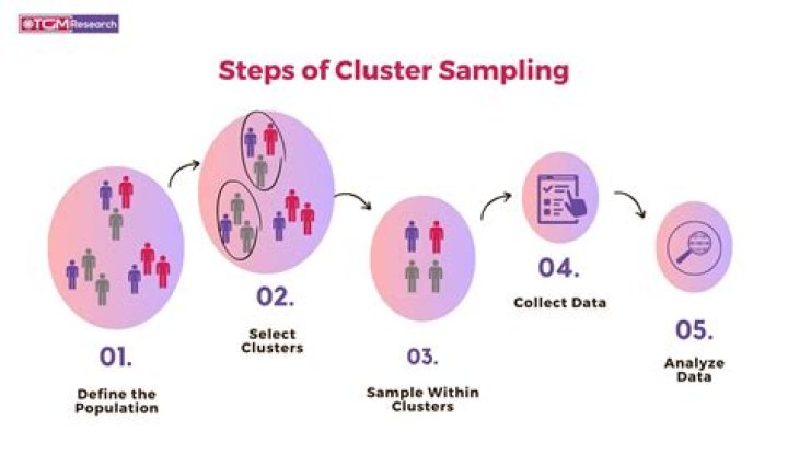 How Cluster analysis is used in segmentation?