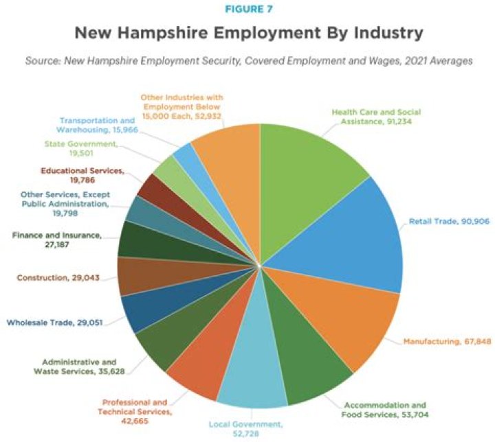 How did New Hampshire earn money?