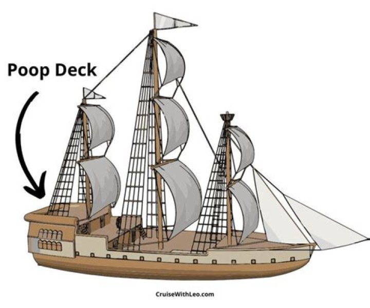 How did sailors poop on sailing ships?