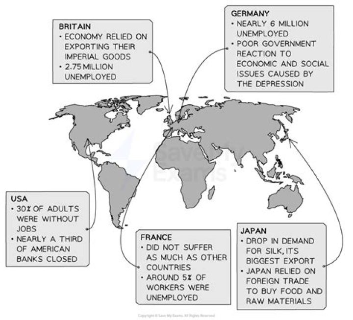 How did the Great Depression affect Africa?