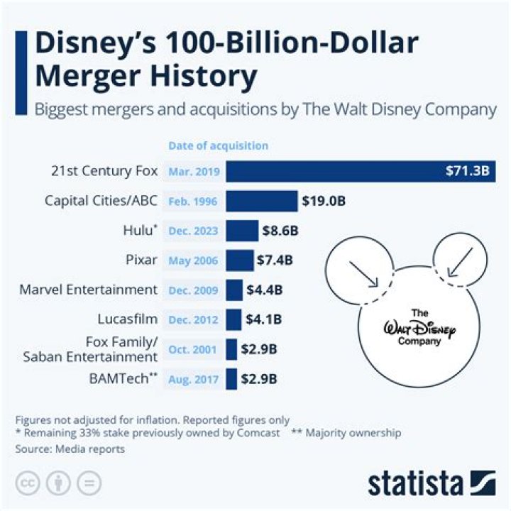 How did Walt Disney get the money to start his business?