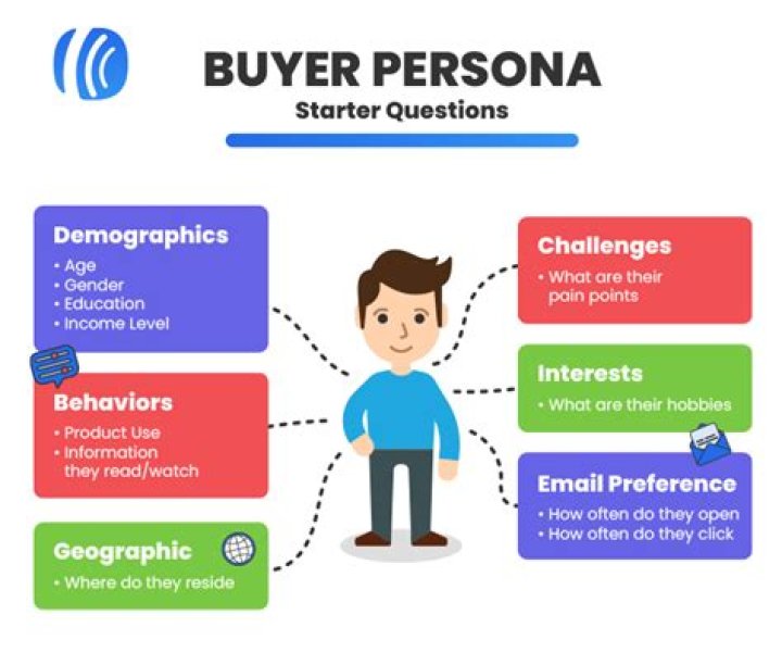 How do I become a buyer or purchaser?