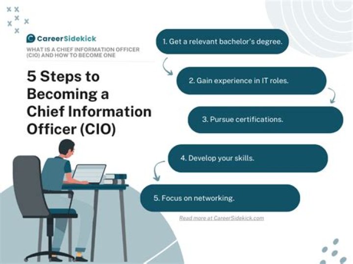 How do I become a central government officer?