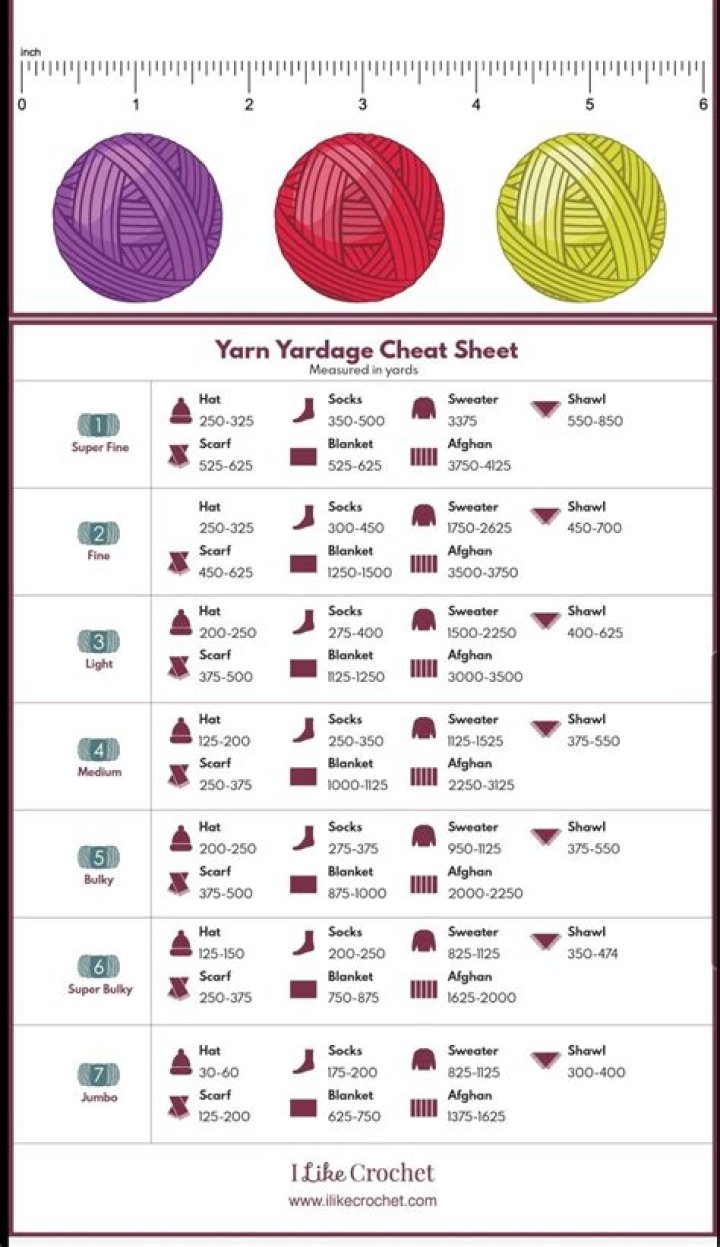 How do I change the pattern size on different yarns?
