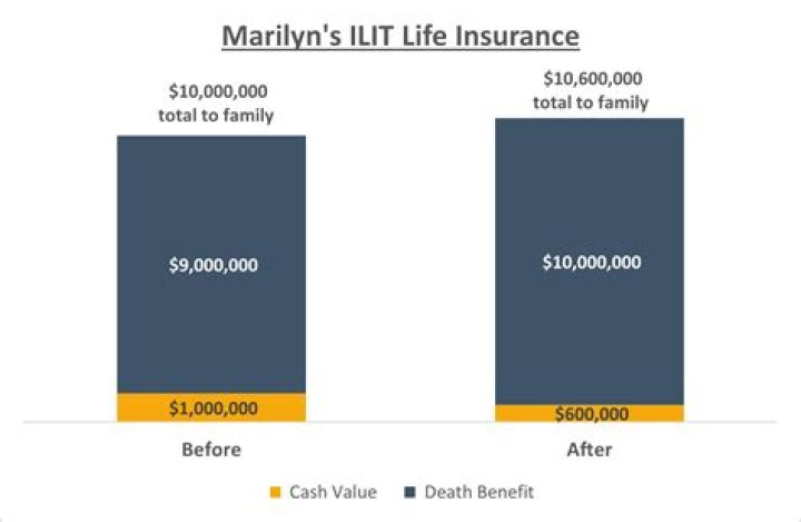 How do I check on the worth of an old life insurance policy?