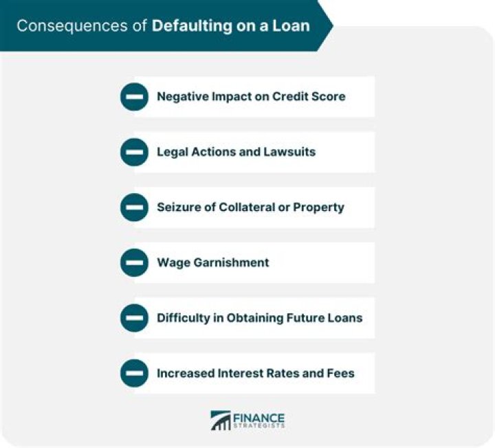How do I collect on a defaulted personal loan?