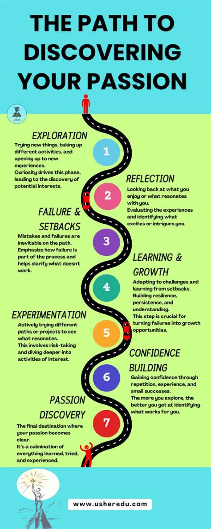 How do I discover my passion and purpose?