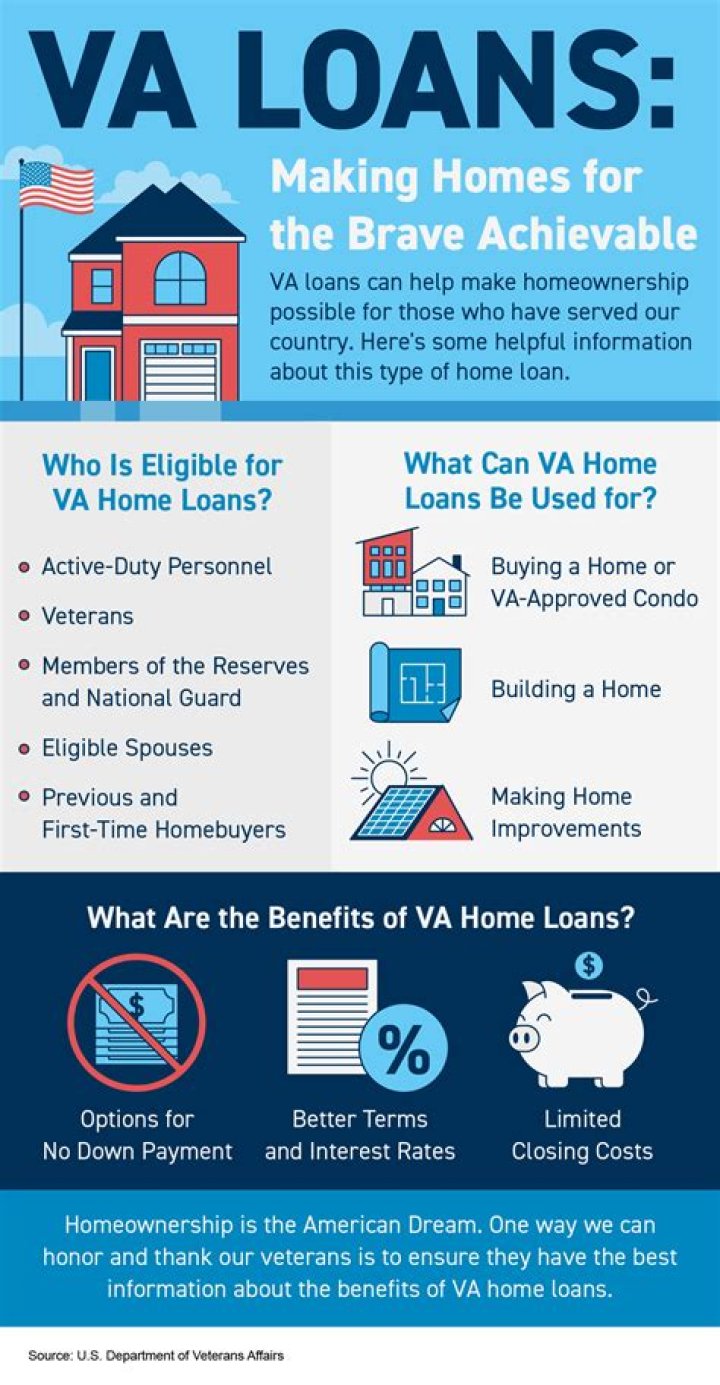 How do I find a lender for a VA loan?