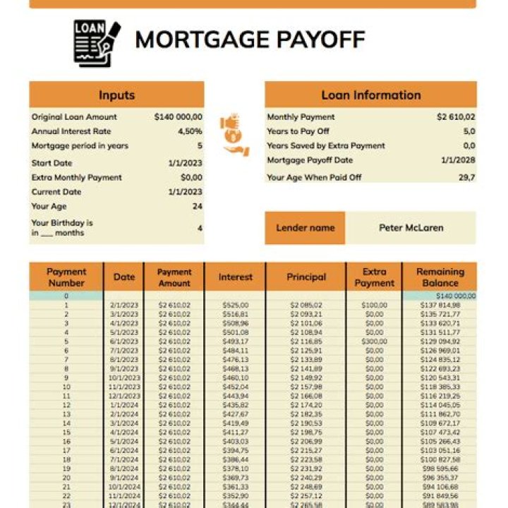 How do I find out my mortgage payoff amount?