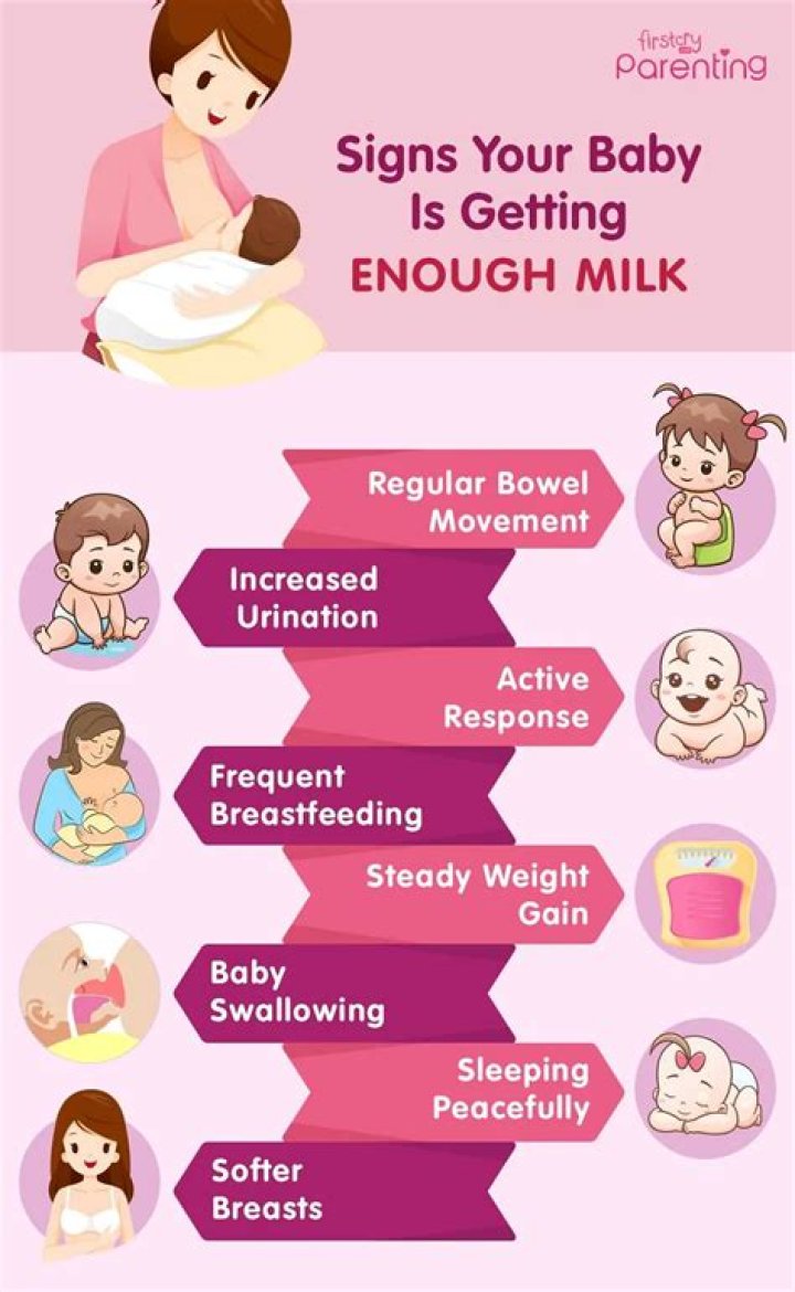 How do I know baby is getting enough milk?