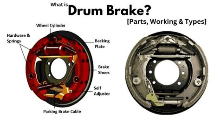 How do I know if I need brakes or rotors?
