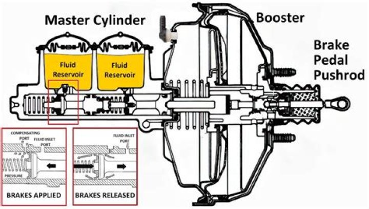 How do I know if my brake booster is leaking master cylinder?