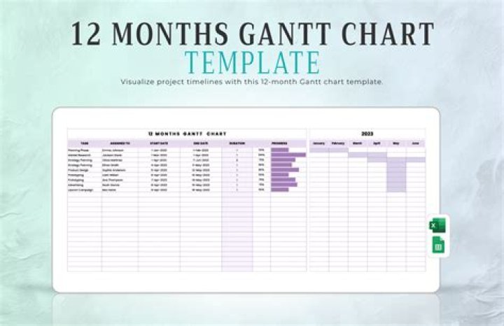 How do I make a Gantt chart for free?