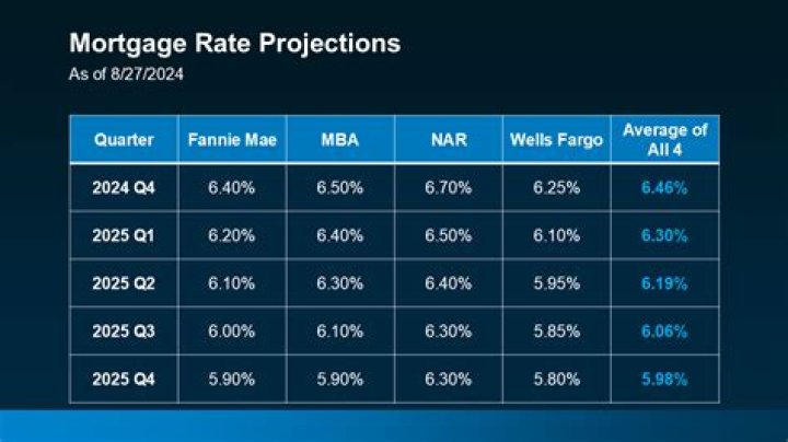 How do I renegotiate my mortgage rate?