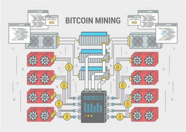 How do I report bitcoin mining on my taxes?