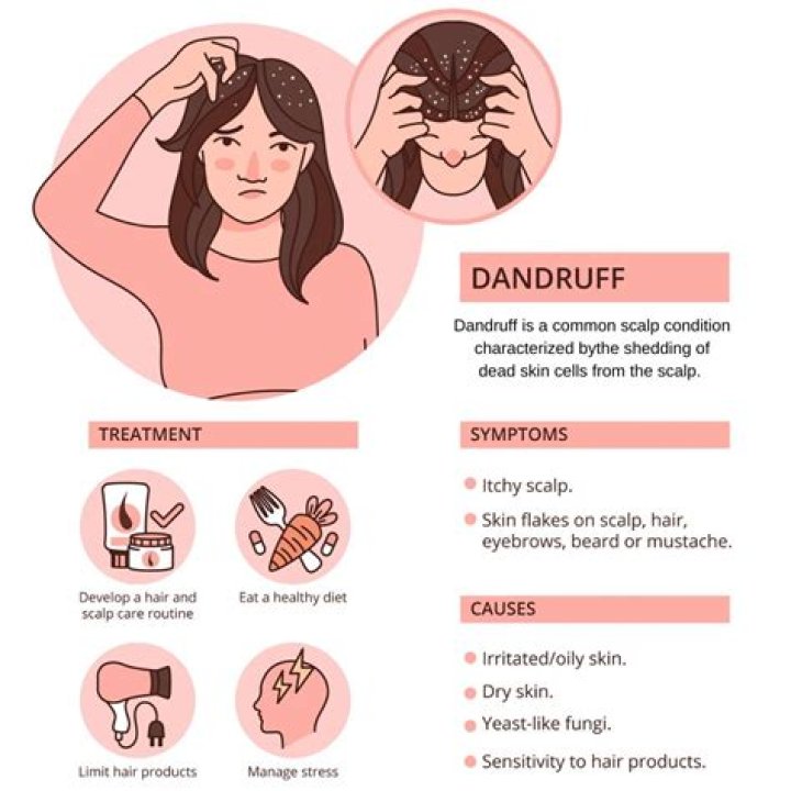 How do I stop picking my dandruff?