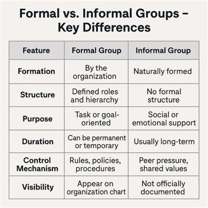How do informal groups affect organizations?