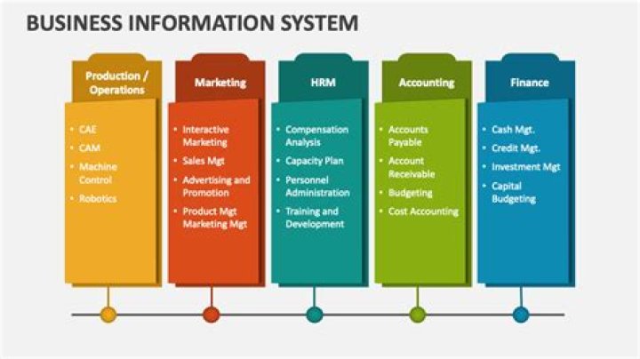 How do information systems help businesses?