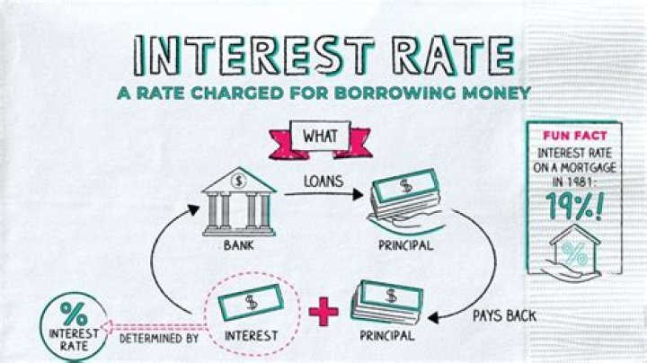 How do interest rates affect commercial banks?